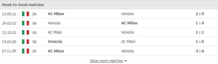 Nhận định, soi kèo, dự đoán Venezia vs AC Milan (vòng 21 Serie A) - Ảnh 2.