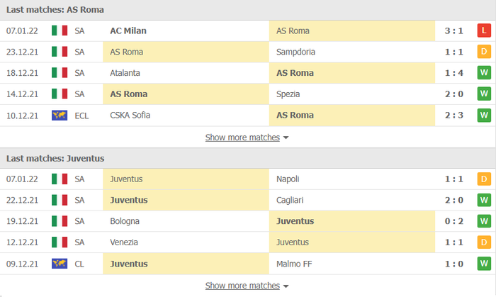 Nhận định, soi kèo, dự đoán AS Roma vs Juventus (vòng 21 Serie A) - Ảnh 3.
