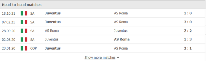 Nhận định, soi kèo, dự đoán AS Roma vs Juventus (vòng 21 Serie A) - Ảnh 2.