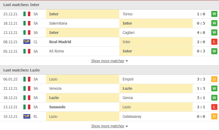 Nhận định, soi kèo, dự đoán Inter Milan vs Lazio (vòng 21 Serie A) - Ảnh 2.