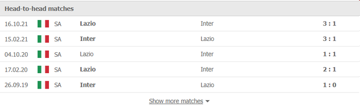 Nhận định, soi kèo, dự đoán Inter Milan vs Lazio (vòng 21 Serie A) - Ảnh 1.