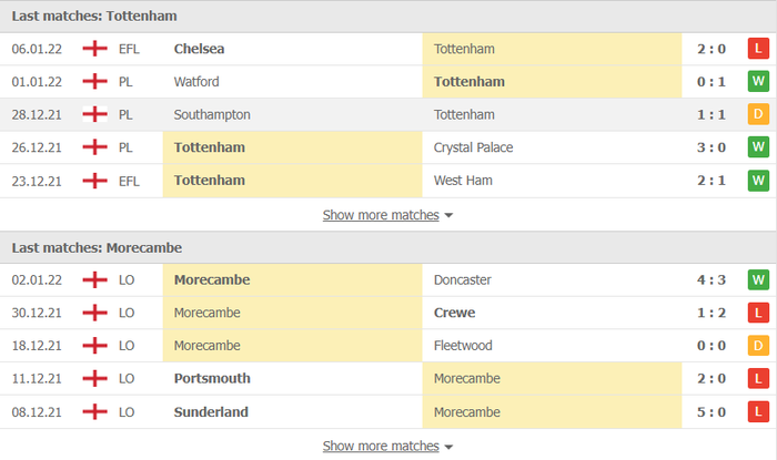 Nhận định, soi kèo, dự đoán Tottenham vs Morecambe (vòng 3 Cúp FA) - Ảnh 2.