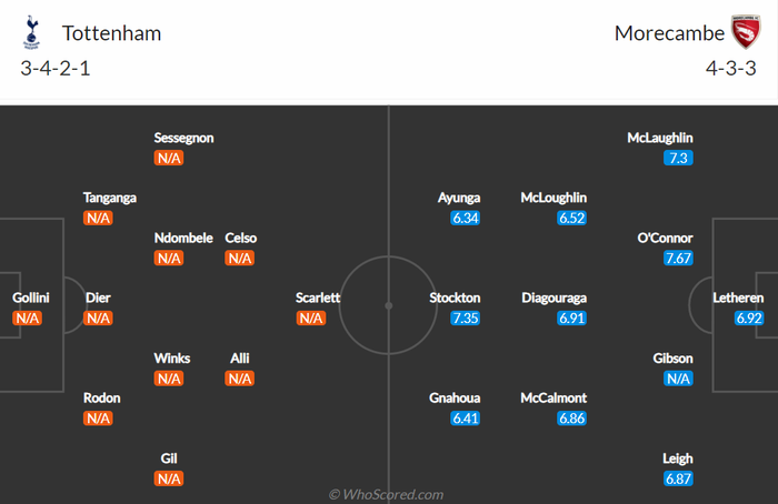 Nhận định, soi kèo, dự đoán Tottenham vs Morecambe (vòng 3 Cúp FA) - Ảnh 1.