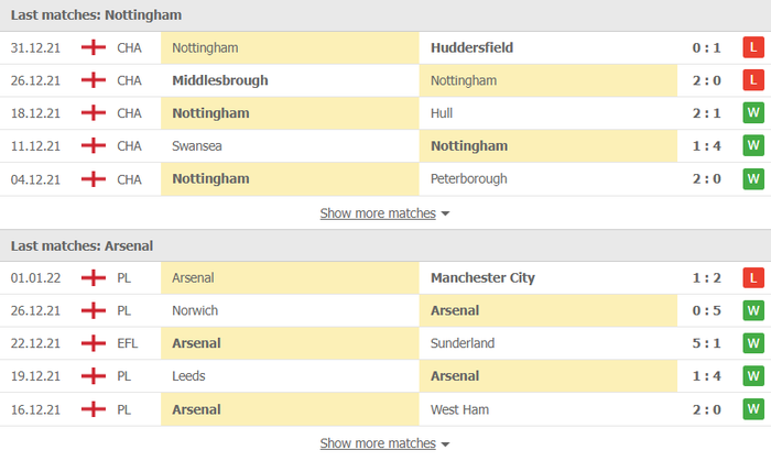 Nhận định, soi kèo, dự đoán Nottingham vs Arsenal (vòng 3 Cúp FA) - Ảnh 3.