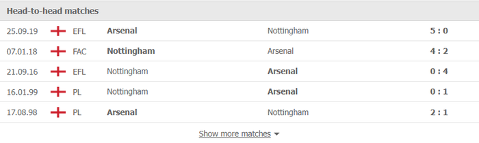 Nhận định, soi kèo, dự đoán Nottingham vs Arsenal (vòng 3 Cúp FA) - Ảnh 2.