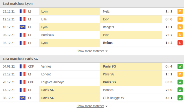 Nhận định, soi kèo, dự đoán Lyon vs PSG (vòng 20 Ligue 1) - Ảnh 3.