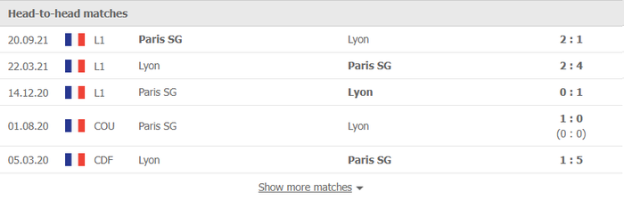 Nhận định, soi kèo, dự đoán Lyon vs PSG (vòng 20 Ligue 1) - Ảnh 2.