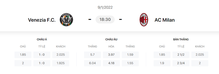 Nhận định, soi kèo, dự đoán Venezia vs AC Milan (vòng 21 Serie A) - Ảnh 1.