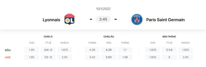 Nhận định, soi kèo, dự đoán Lyon vs PSG (vòng 20 Ligue 1) - Ảnh 1.