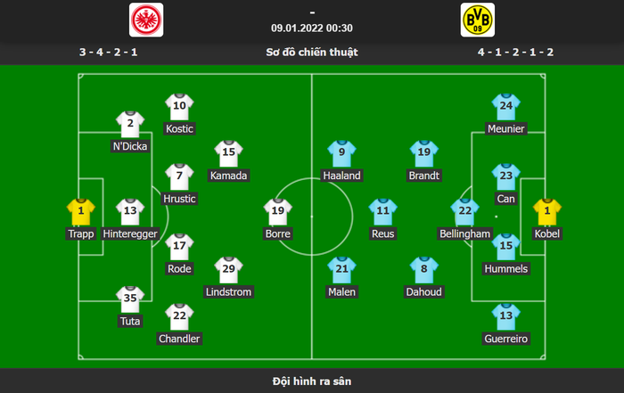 Dortmund vất vả cầm hòa Frankfurt ở trận đầu tiên trong năm 2022 - Ảnh 1.