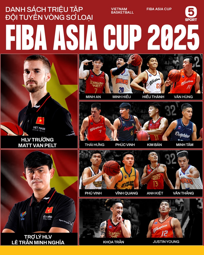Danh sách triệu tập tuyển bóng rổ Việt Nam tại giải đấu FIBA Asia Cup 2025 - Ảnh 1.