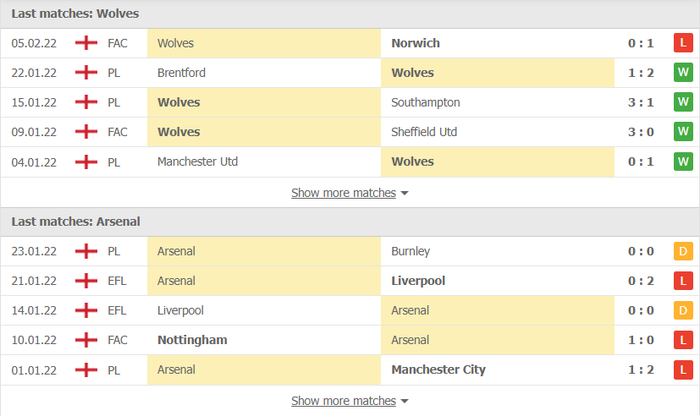 Nhận định, soi kèo, dự đoán Wolves vs Arsenal, vòng 24 Ngoại hạng Anh - Ảnh 4.
