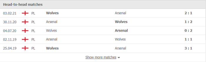Nhận định, soi kèo, dự đoán Wolves vs Arsenal, vòng 24 Ngoại hạng Anh - Ảnh 3.