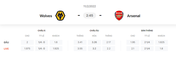 Nhận định, soi kèo, dự đoán Wolves vs Arsenal, vòng 24 Ngoại hạng Anh - Ảnh 1.