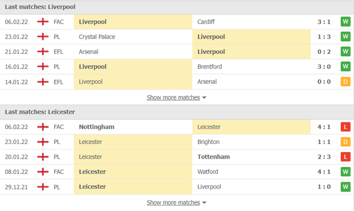 Nhận định, soi kèo, dự đoán Liverpool vs Leicester, vòng 24 Ngoại hạng Anh - Ảnh 4.