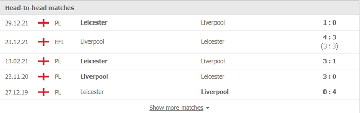 Nhận định, soi kèo, dự đoán Liverpool vs Leicester, vòng 24 Ngoại hạng Anh - Ảnh 3.