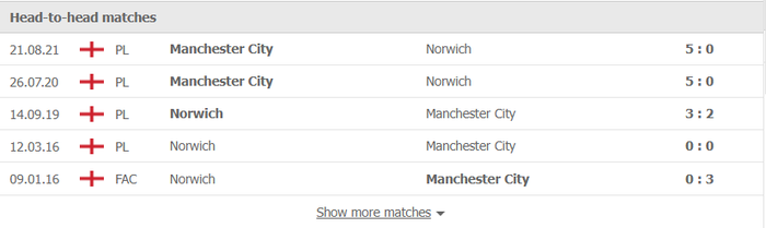 Nhận định, soi kèo, dự đoán Norwich vs Man City, vòng 25 Ngoại hạng Anh - Ảnh 3.