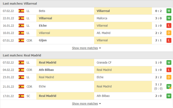 Nhận định, soi kèo, dự đoán Villarreal vs Real Madrid (vòng 24 La Liga) - Ảnh 4.