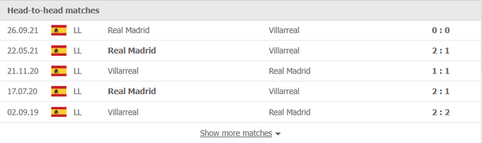 Nhận định, soi kèo, dự đoán Villarreal vs Real Madrid (vòng 24 La Liga) - Ảnh 3.