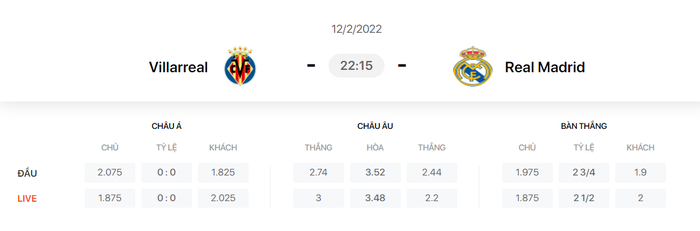 Nhận định, soi kèo, dự đoán Villarreal vs Real Madrid (vòng 24 La Liga) - Ảnh 1.