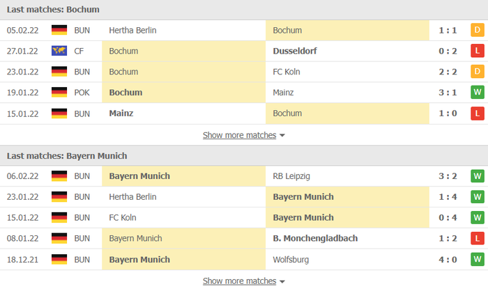 Nhận định, soi kèo, dự đoán Bochum vs Bayern Munich (vòng 22 Bundesliga) - Ảnh 4.