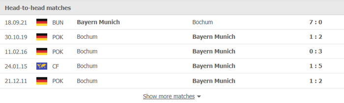 Nhận định, soi kèo, dự đoán Bochum vs Bayern Munich (vòng 22 Bundesliga) - Ảnh 3.