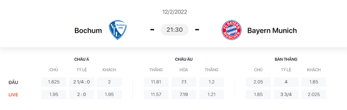 Nhận định, soi kèo, dự đoán Bochum vs Bayern Munich (vòng 22 Bundesliga) - Ảnh 1.