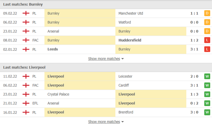 Nhận định, soi kèo, dự đoán Burnley vs Liverpool, vòng 25 Ngoại hạng Anh - Ảnh 4.