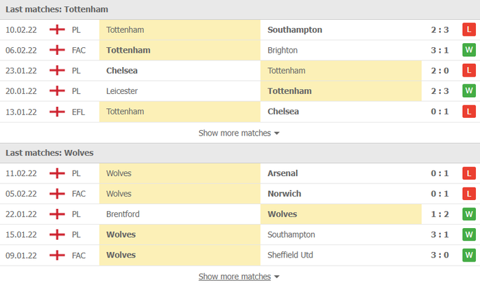 Nhận định, soi kèo, dự đoán Tottenham vs Wolves, vòng 25 Ngoại hạng Anh - Ảnh 4.