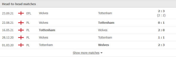 Nhận định, soi kèo, dự đoán Tottenham vs Wolves, vòng 25 Ngoại hạng Anh - Ảnh 3.