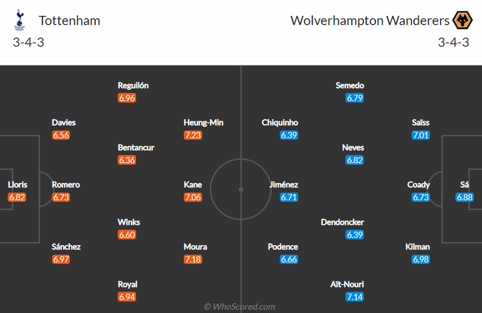 Nhận định, soi kèo, dự đoán Tottenham vs Wolves, vòng 25 Ngoại hạng Anh - Ảnh 2.