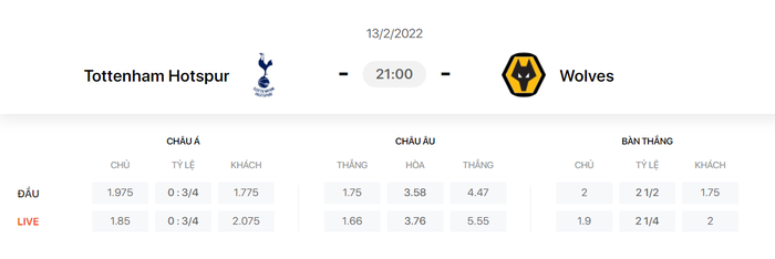 Nhận định, soi kèo, dự đoán Tottenham vs Wolves, vòng 25 Ngoại hạng Anh - Ảnh 1.