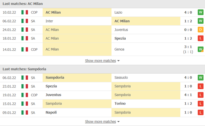 Nhận định, soi kèo, dự đoán AC Milan vs Sampdoria, vòng 25 Serie A - Ảnh 4.