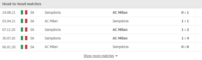 Nhận định, soi kèo, dự đoán AC Milan vs Sampdoria, vòng 25 Serie A - Ảnh 3.