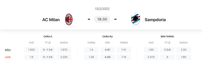 Nhận định, soi kèo, dự đoán AC Milan vs Sampdoria, vòng 25 Serie A - Ảnh 1.