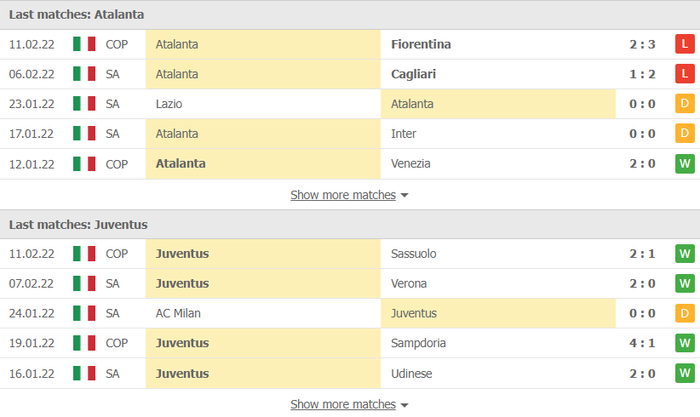 Nhận định, soi kèo, dự đoán Atalanta vs Juventus, vòng 25 Serie A - Ảnh 4.