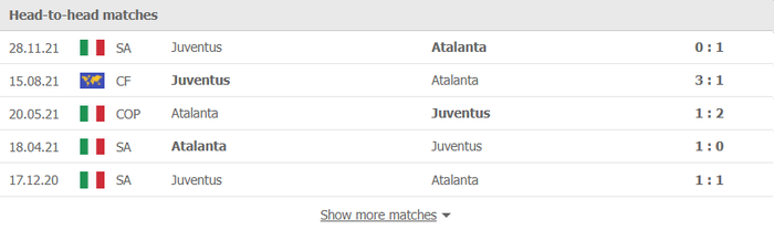 Nhận định, soi kèo, dự đoán Atalanta vs Juventus, vòng 25 Serie A - Ảnh 3.