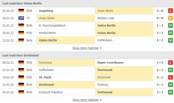 Nhận định, soi kèo, dự đoán Union Berlin vs Dortmund (vòng 22 Bundesliga) - Ảnh 4.