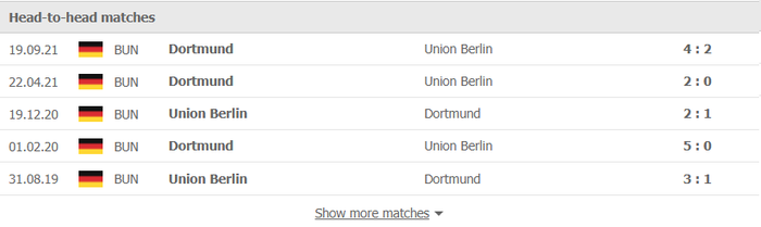 Nhận định, soi kèo, dự đoán Union Berlin vs Dortmund (vòng 22 Bundesliga) - Ảnh 3.