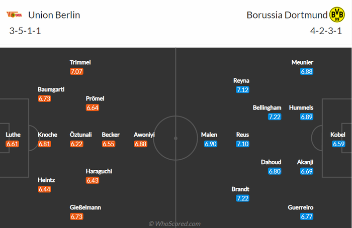 Nhận định, soi kèo, dự đoán Union Berlin vs Dortmund (vòng 22 Bundesliga) - Ảnh 2.