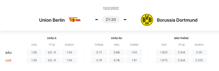 Nhận định, soi kèo, dự đoán Union Berlin vs Dortmund (vòng 22 Bundesliga) - Ảnh 1.