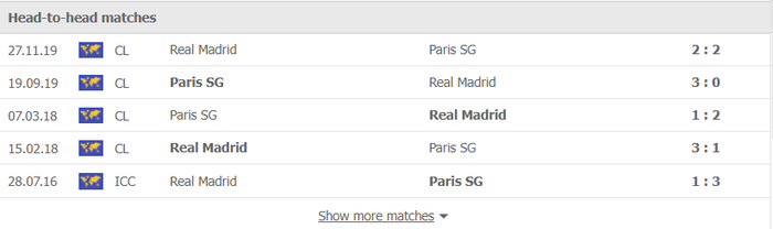 Nhận định, soi kèo, dự đoán PSG vs Real Madrid, vòng 1/8 Champions League - Ảnh 3.
