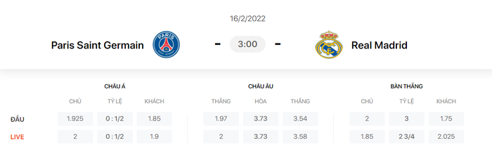 Nhận định, soi kèo, dự đoán PSG vs Real Madrid, vòng 1/8 Champions League - Ảnh 1.