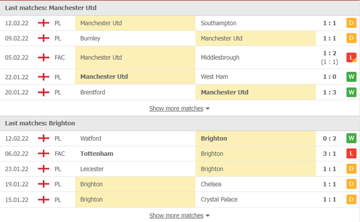 Nhận định, soi kèo, dự đoán MU vs Brighton, vòng 18 Ngoại hạng Anh - Ảnh 4.
