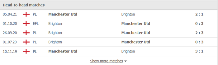 Nhận định, soi kèo, dự đoán MU vs Brighton, vòng 18 Ngoại hạng Anh - Ảnh 3.