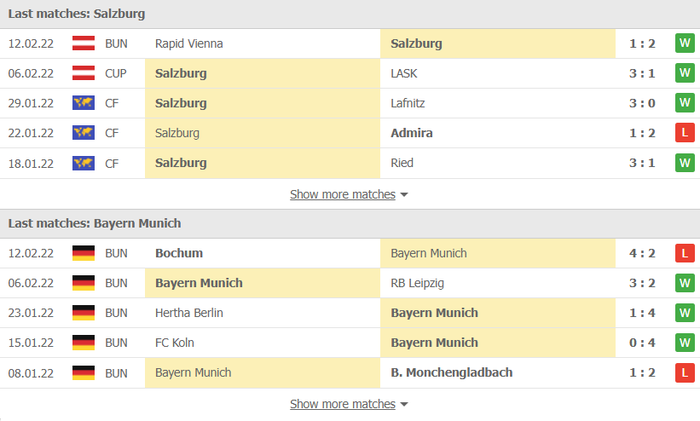 Nhận định, soi kèo, dự đoán RB Salzburg vs Bayern Munich, vòng 1/8 Champions League - Ảnh 4.