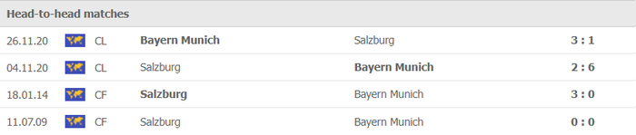 Nhận định, soi kèo, dự đoán RB Salzburg vs Bayern Munich, vòng 1/8 Champions League - Ảnh 3.