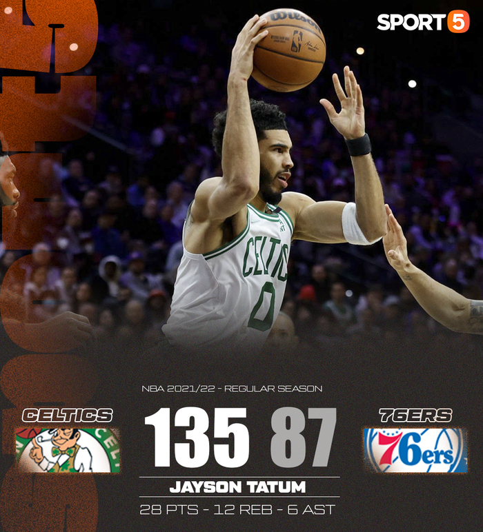 Philadelphia 76ers thảm bại 48 điểm trước Boston Celtics - Ảnh 3.