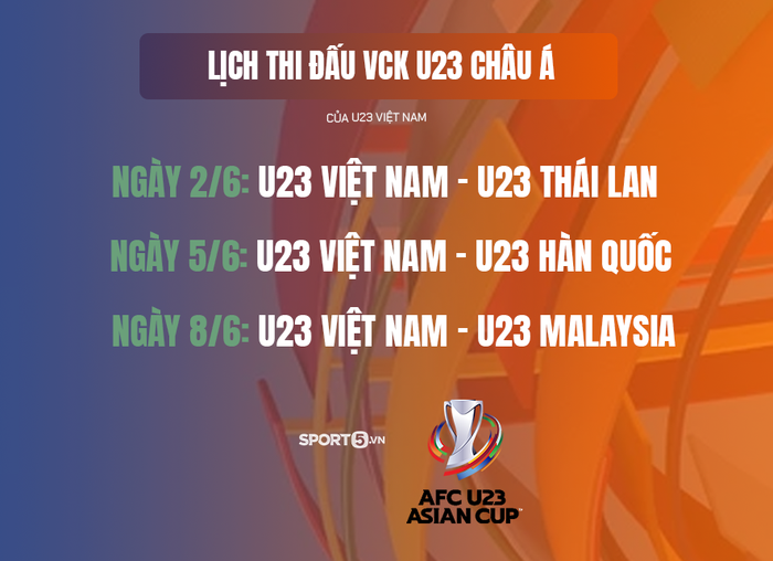 U23 Việt Nam gặp Thái Lan, Malaysia: Tưởng dễ mà khó   - Ảnh 4.