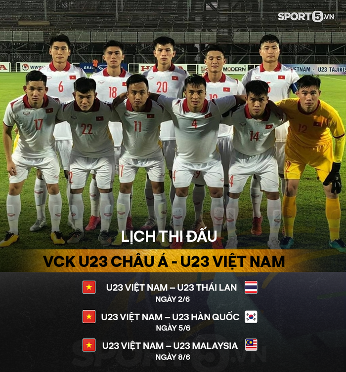 Lịch thi đấu U23 châu Á 2022: U23 Việt Nam đá khi nào? - Ảnh 3.